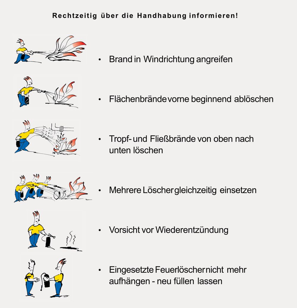 Handhabung Feuerlöscher