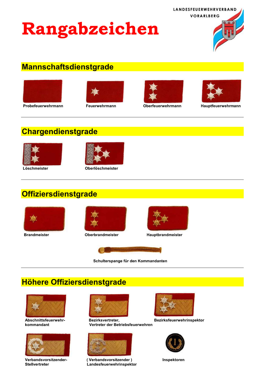 Übersicht der Dienstgrade in Vorarlberg